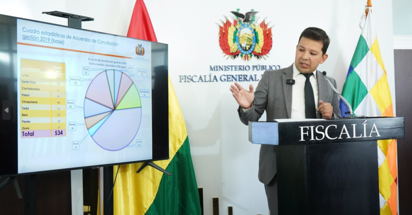 Fiscalía registra más de 20 mil casos cerrados mediante la Conciliación Penal en Sede Fiscal