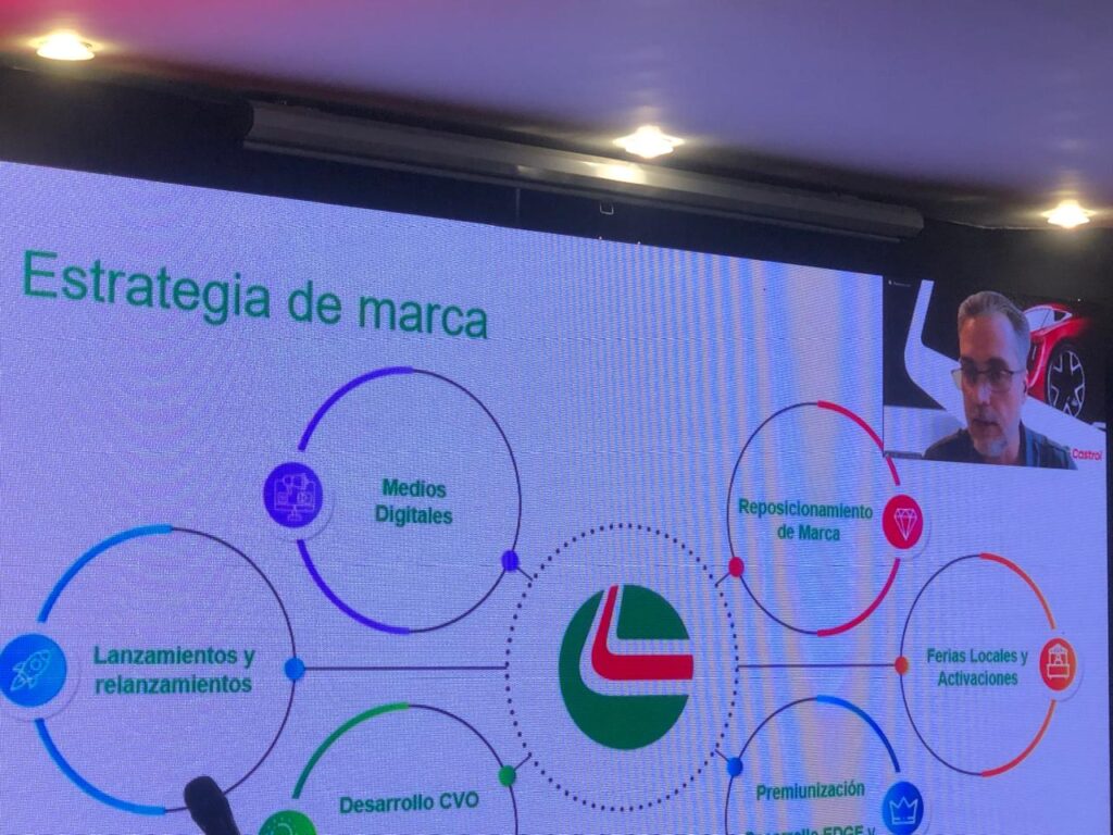 CASTROL