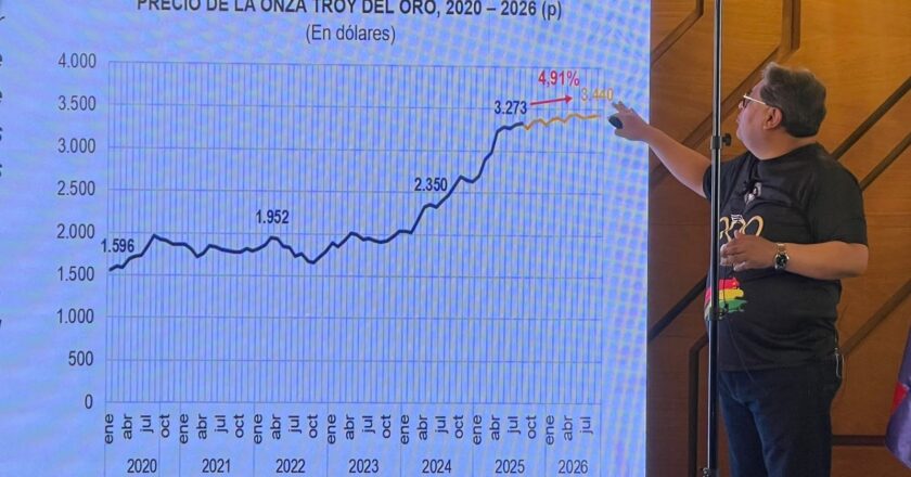 BCB lanza el Bono Bicentenario indexado al precio del oro