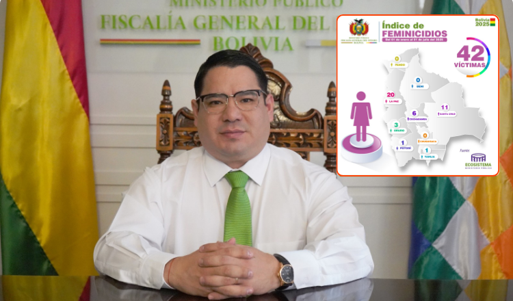 Primer Semestre: Fiscalía destaca que más de 90% de feminicidios e infanticidios tienen autores procesados